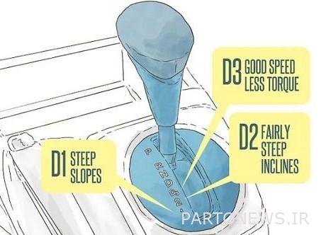 Automatic uphill driving